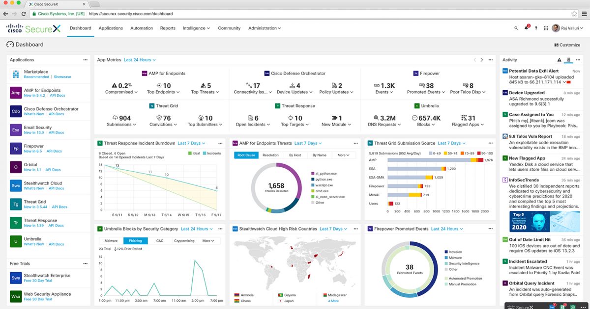 SecureX, La Plataforma De Seguridad Cloud Nativa De Cisco - Red Seguridad