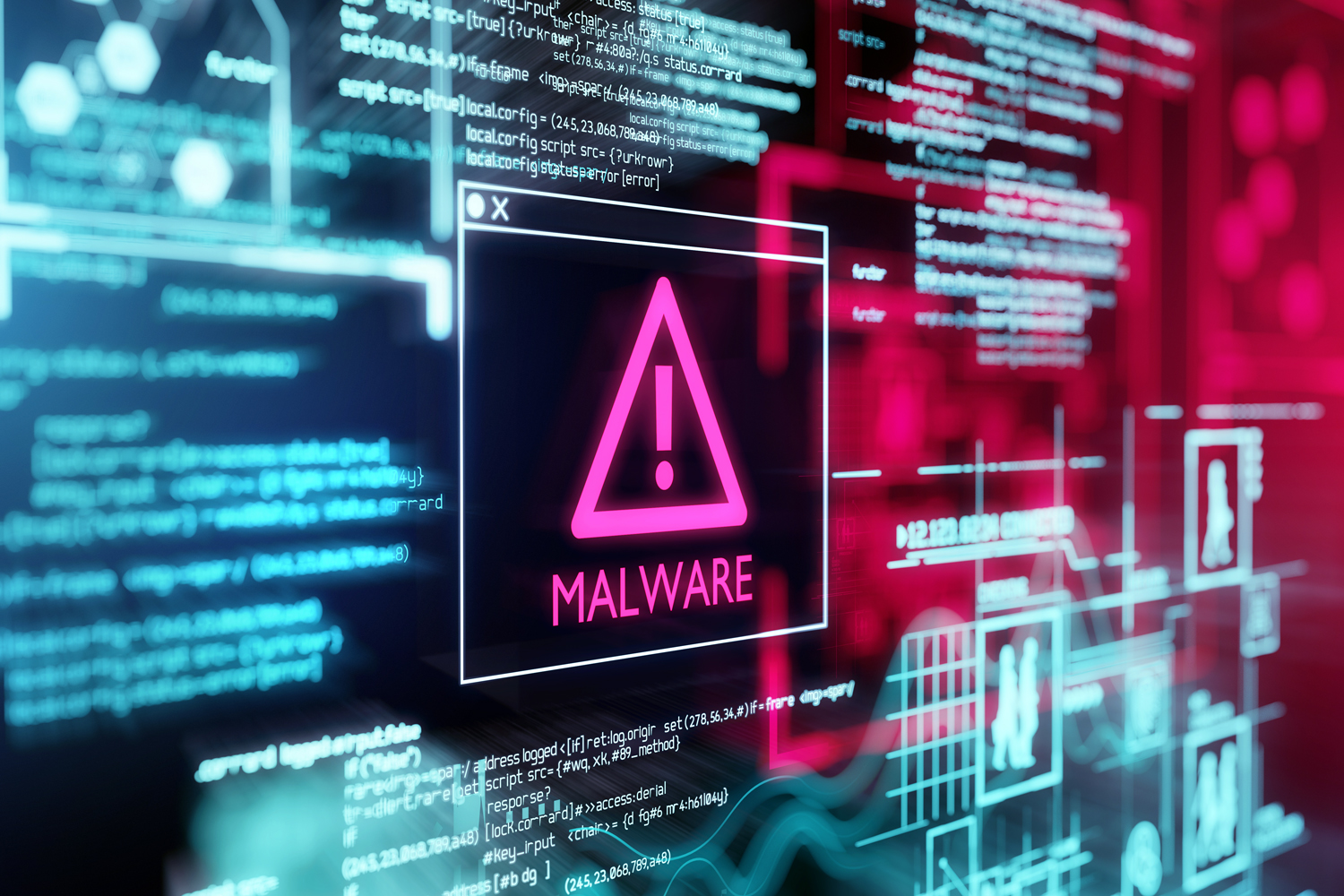 Tipos de Malware
