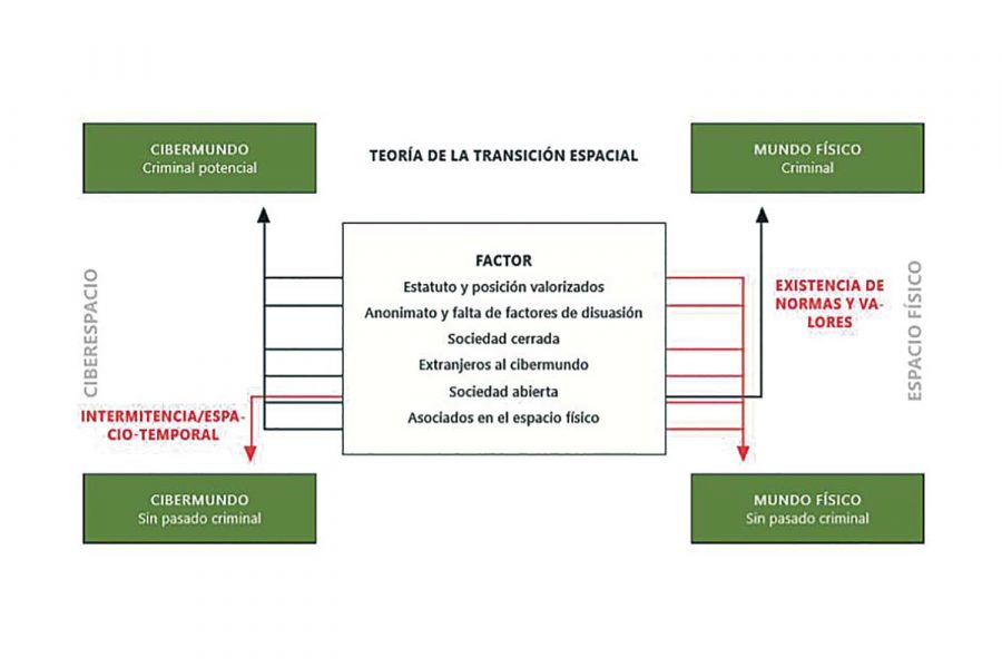 Cibercrimen.