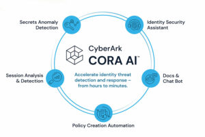 CyberArk CORA AI de Cyber Ark