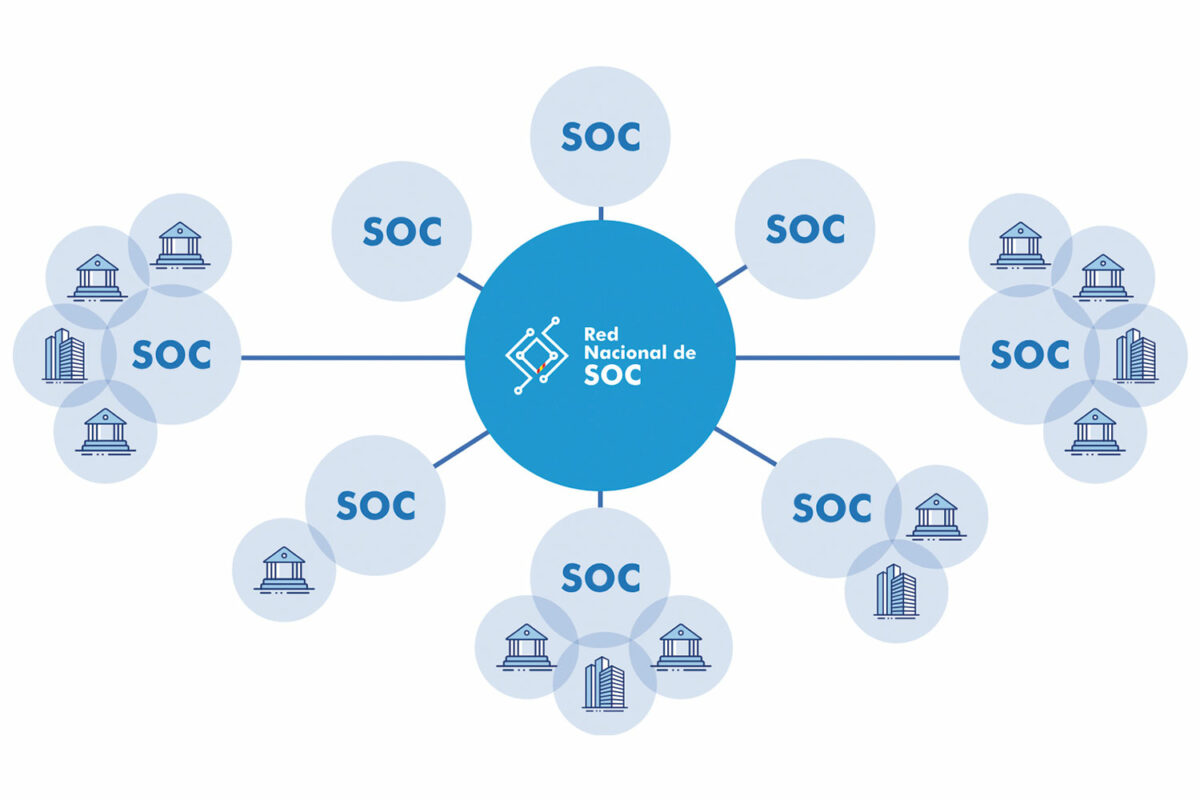 Esquema de Red Nacional SOC.