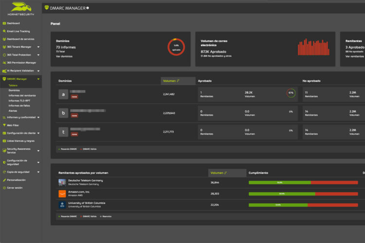 Hornetsecurity de DMARC Manager.