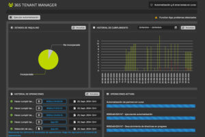 365 Multi-Tenant Manager de Hornetsecurity.