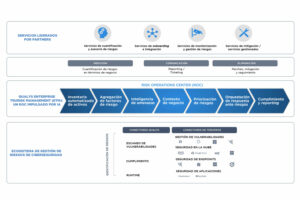 Managed Risk Operations Center, de Qualys